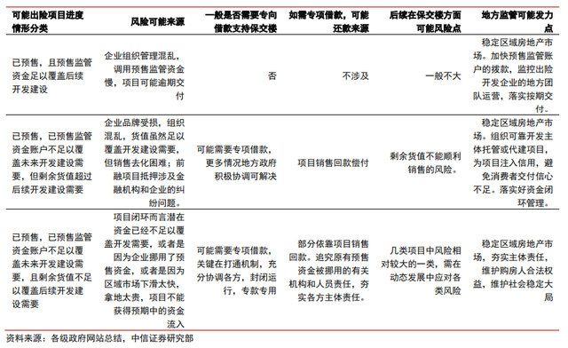 保交樓、保銷售和保信用——地產(chǎn)政策的三支箭(圖2)